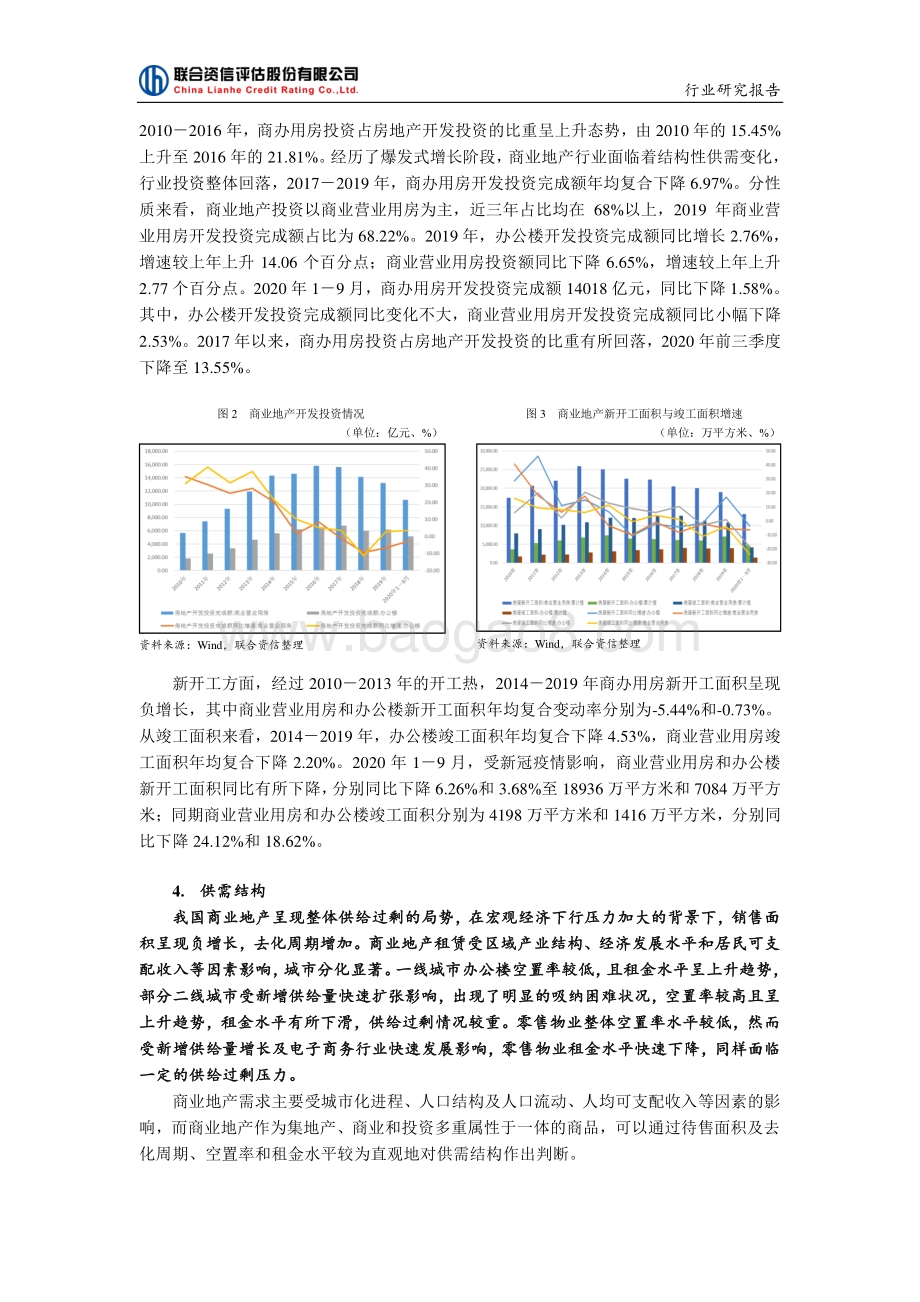 商业地产行业研究报告.pdf_第4页