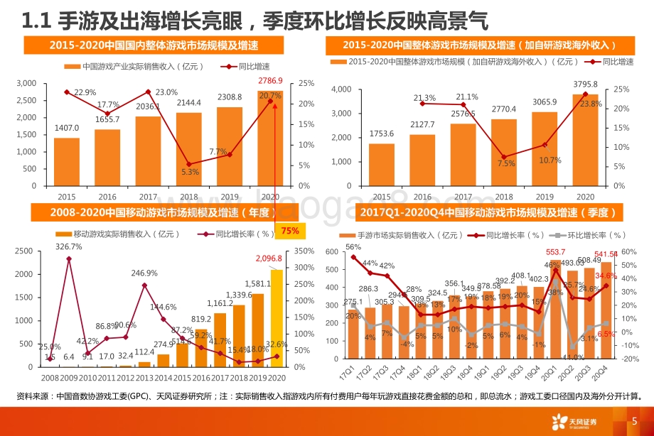 互联网传媒行业：产品精品趋势不改关注细分领域突围.pdf_第5页