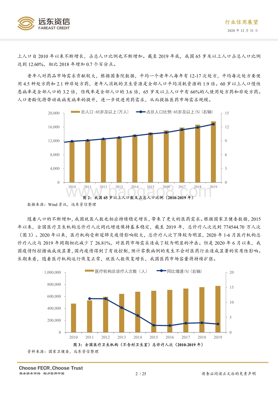 2021年中国化学制药行业信用展望.pdf_第5页