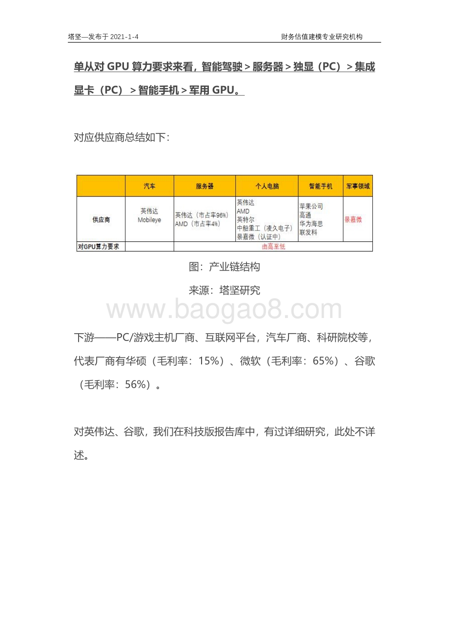 景嘉微VS英伟达VSAMD：GPU产业链深度梳理.pdf_第4页