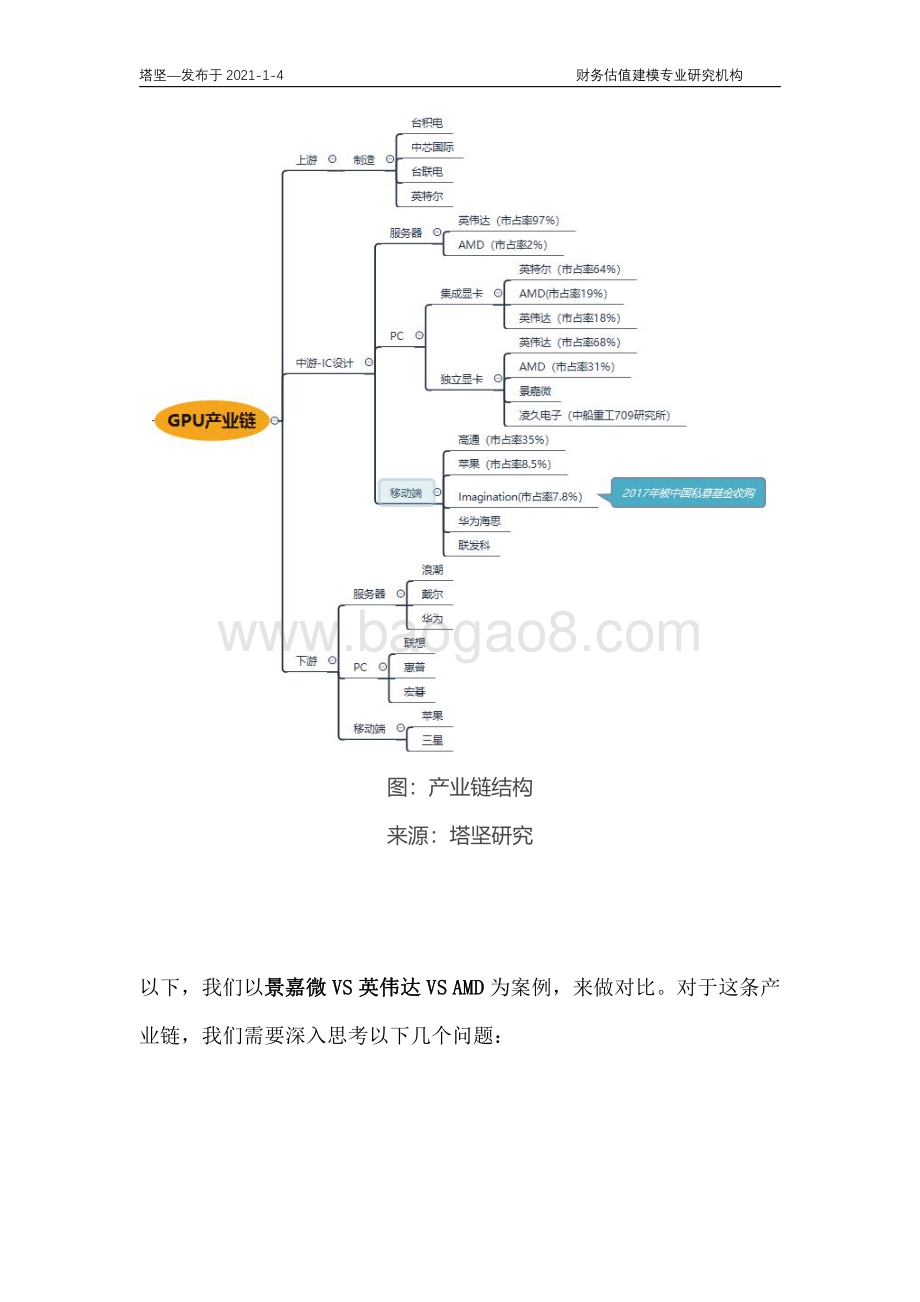 景嘉微VS英伟达VSAMD：GPU产业链深度梳理.pdf_第5页
