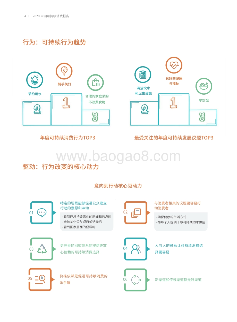 2020中国可持续消费报告：小康社会之下的可持续消费新趋势.pdf_第5页