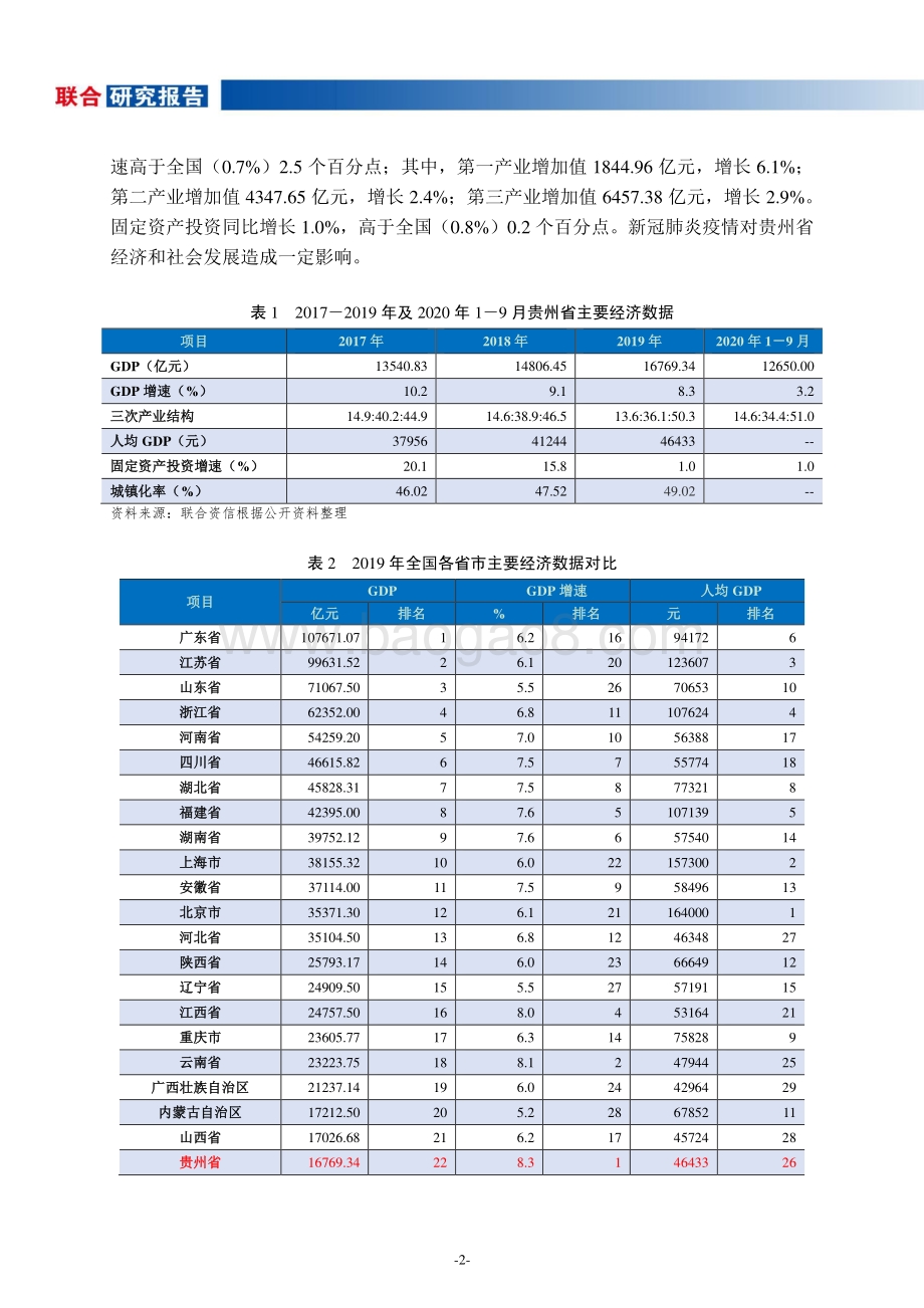 地方政府与城投企业债务风险研究报告：贵州篇.pdf_第3页