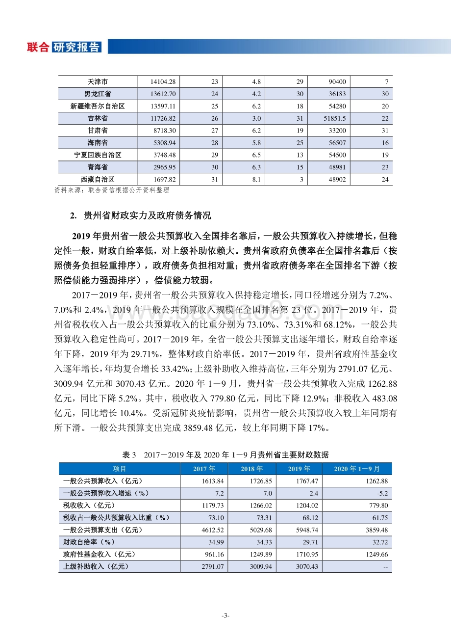 地方政府与城投企业债务风险研究报告：贵州篇.pdf_第4页