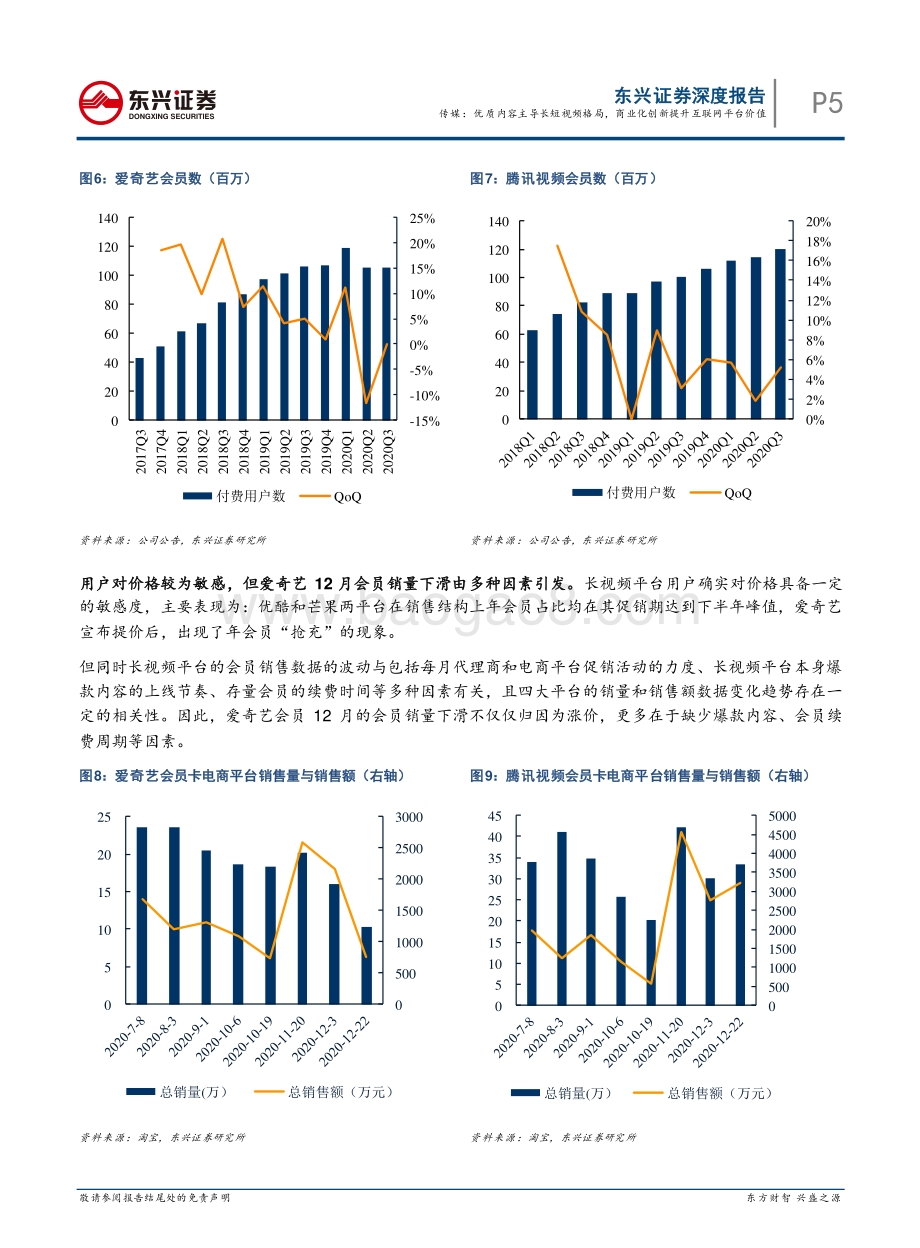 2021年传媒行业投资策略报告：优质内容主导长短视频格局商业化创新提升互联网平台价值.pdf_第5页