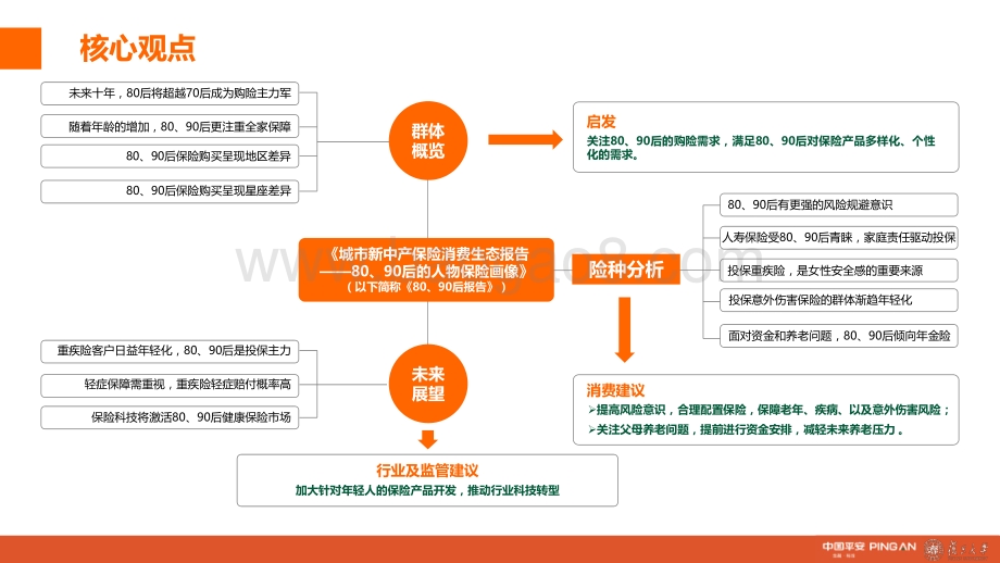 城市新中产保险消费生态报告：80、90后的人物保险画像分析.pdf_第3页