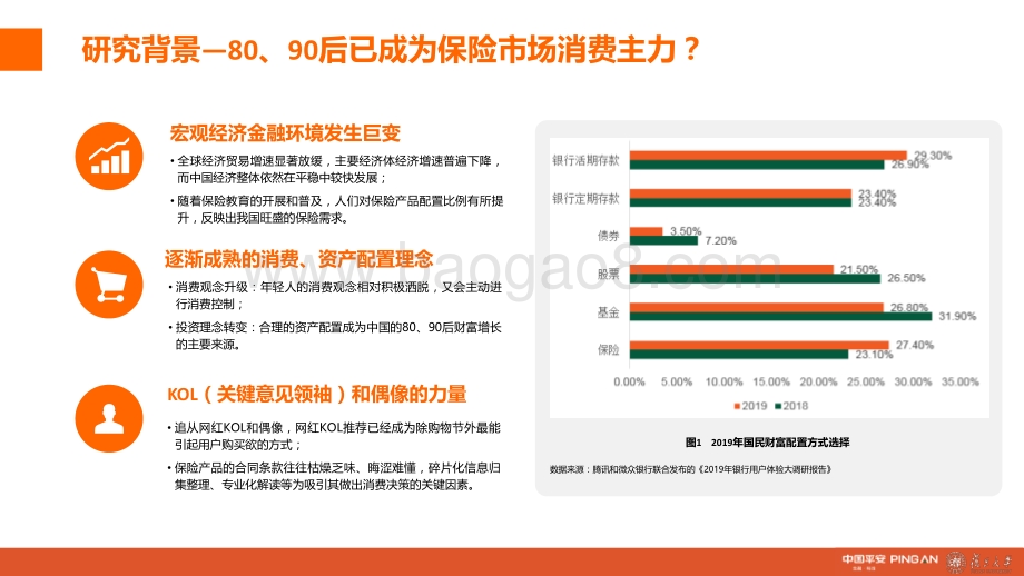 城市新中产保险消费生态报告：80、90后的人物保险画像分析.pdf_第4页