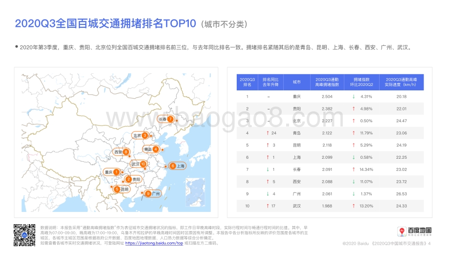 2020年第3季度中国城市交通报告.pdf_第5页