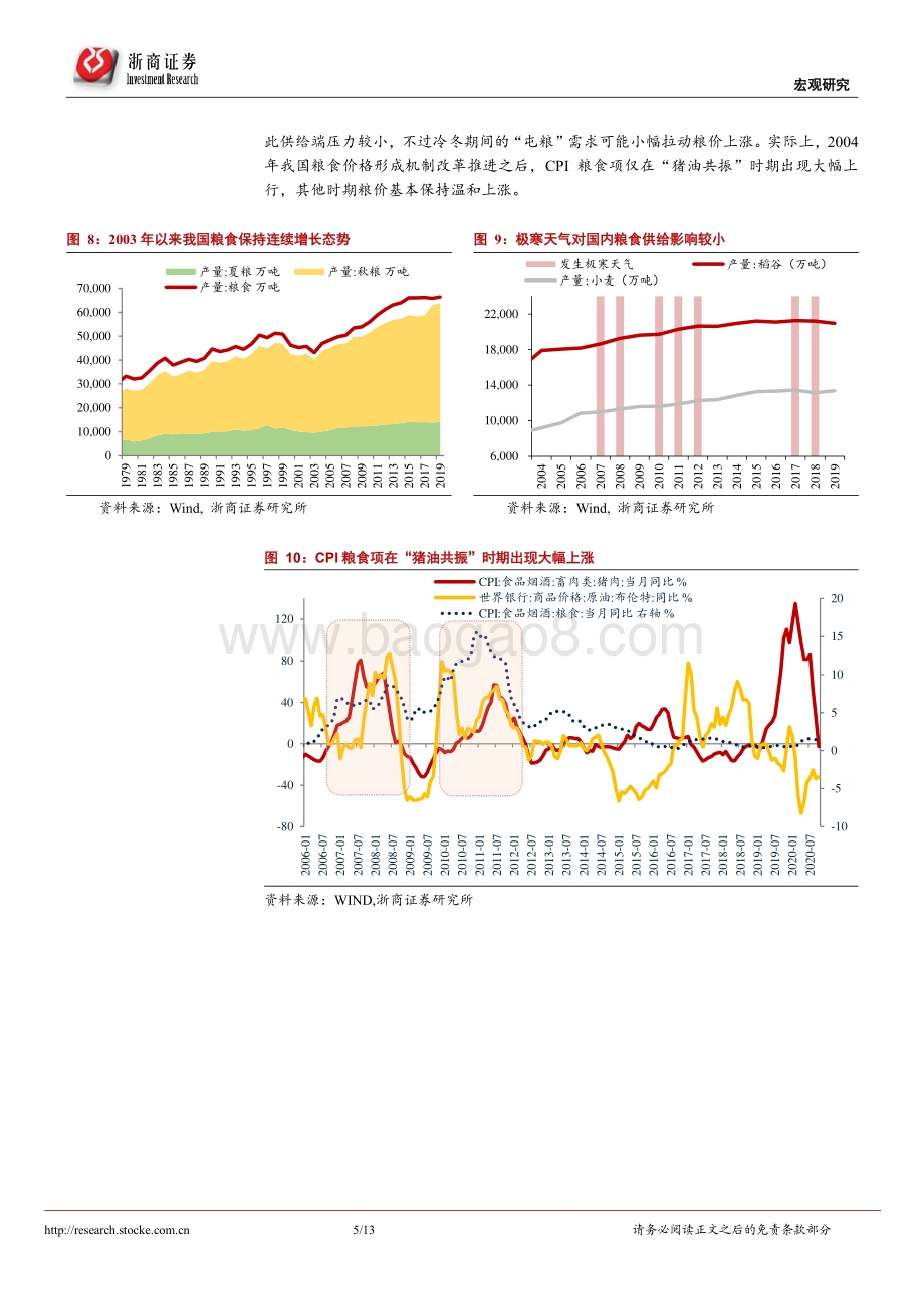 再通胀系列研究之九：什么因素会导致通胀持续超预期.pdf_第5页