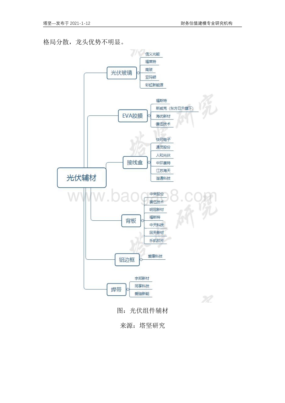 福斯特VS海优新材VS东方日升VS赛伍技术：光伏胶膜产业链深度梳理.pdf_第4页
