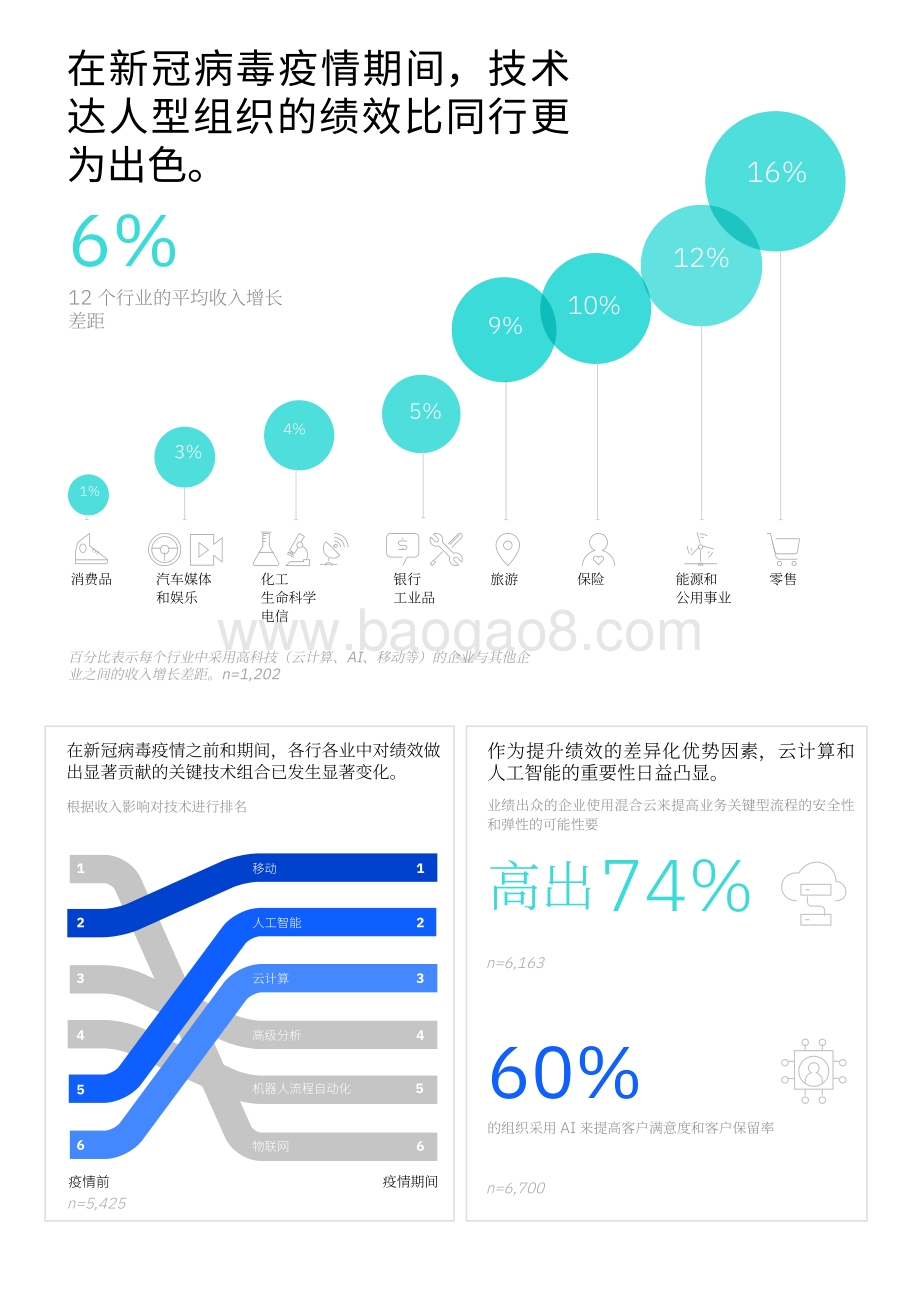 数字加速：在危机时期推动增长的主要技术.pdf_第3页