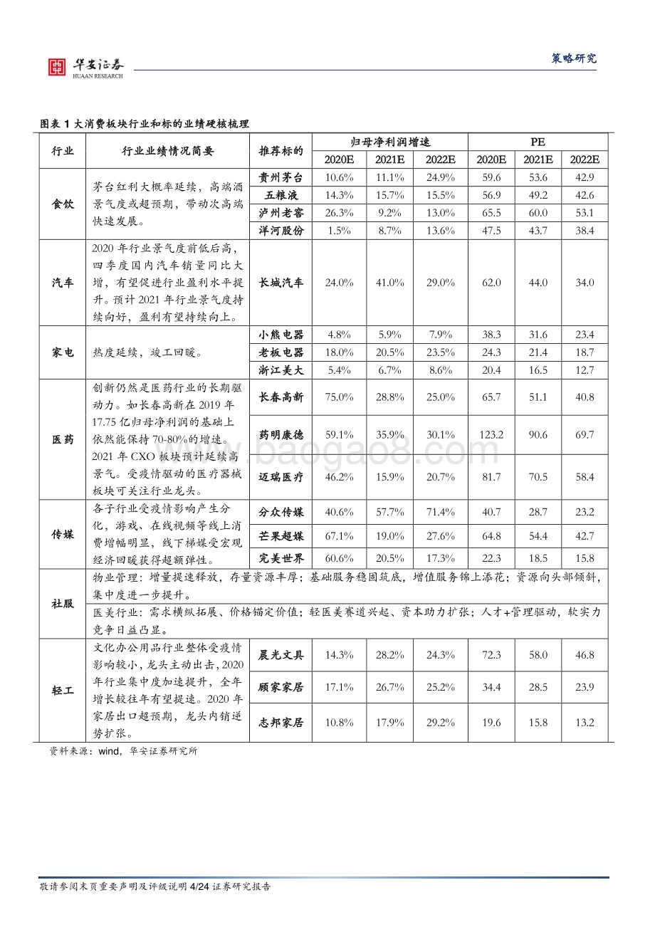 业绩硬核前瞻系列二：大消费.pdf_第4页