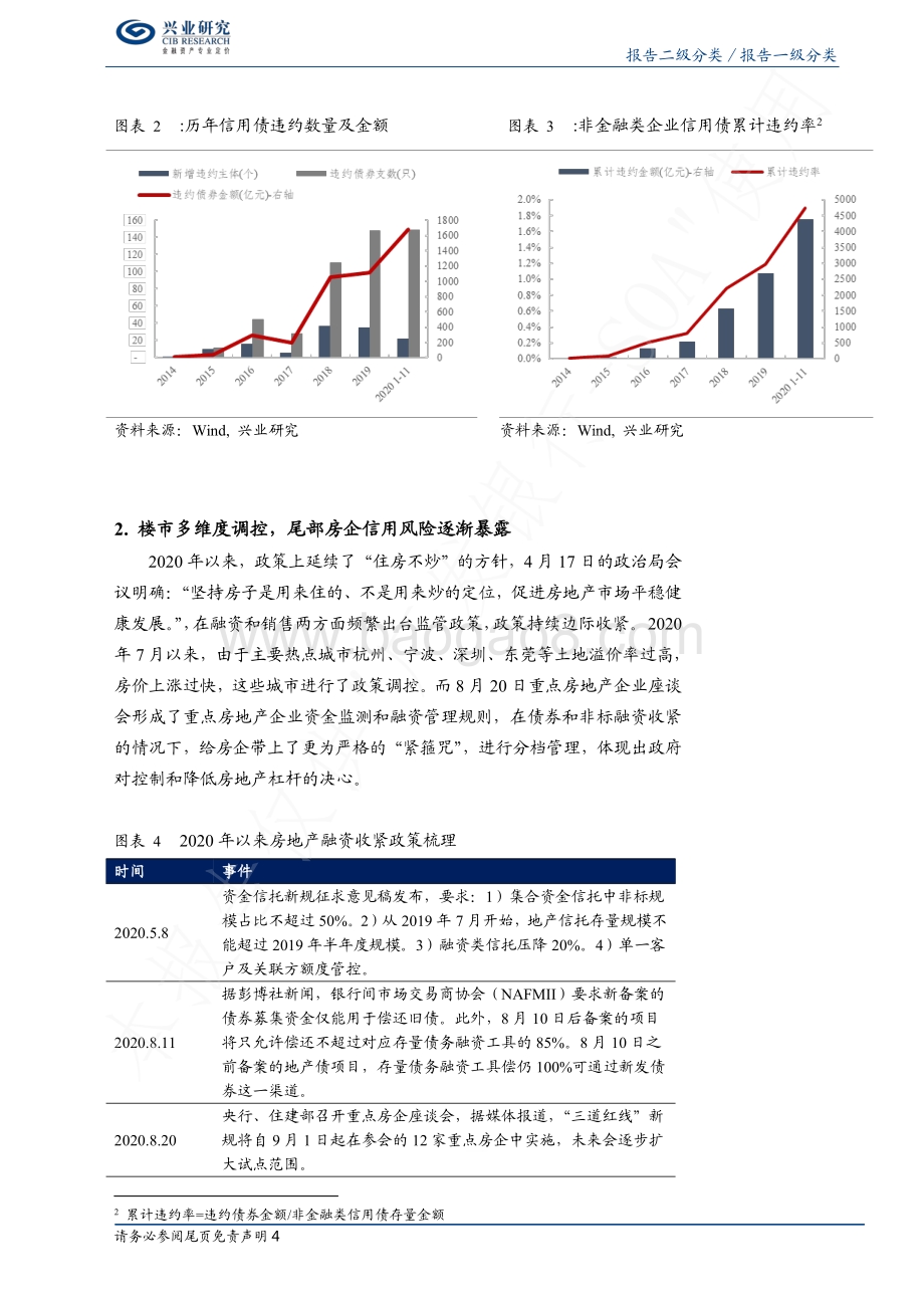 2020年违约案例回顾（国企篇）：打破信仰回归基本面.pdf_第4页