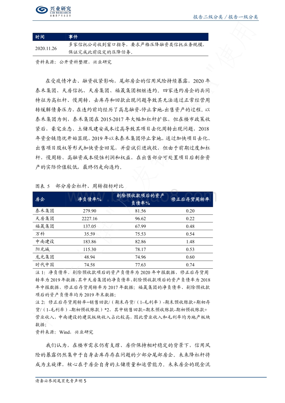 2020年违约案例回顾（国企篇）：打破信仰回归基本面.pdf_第5页
