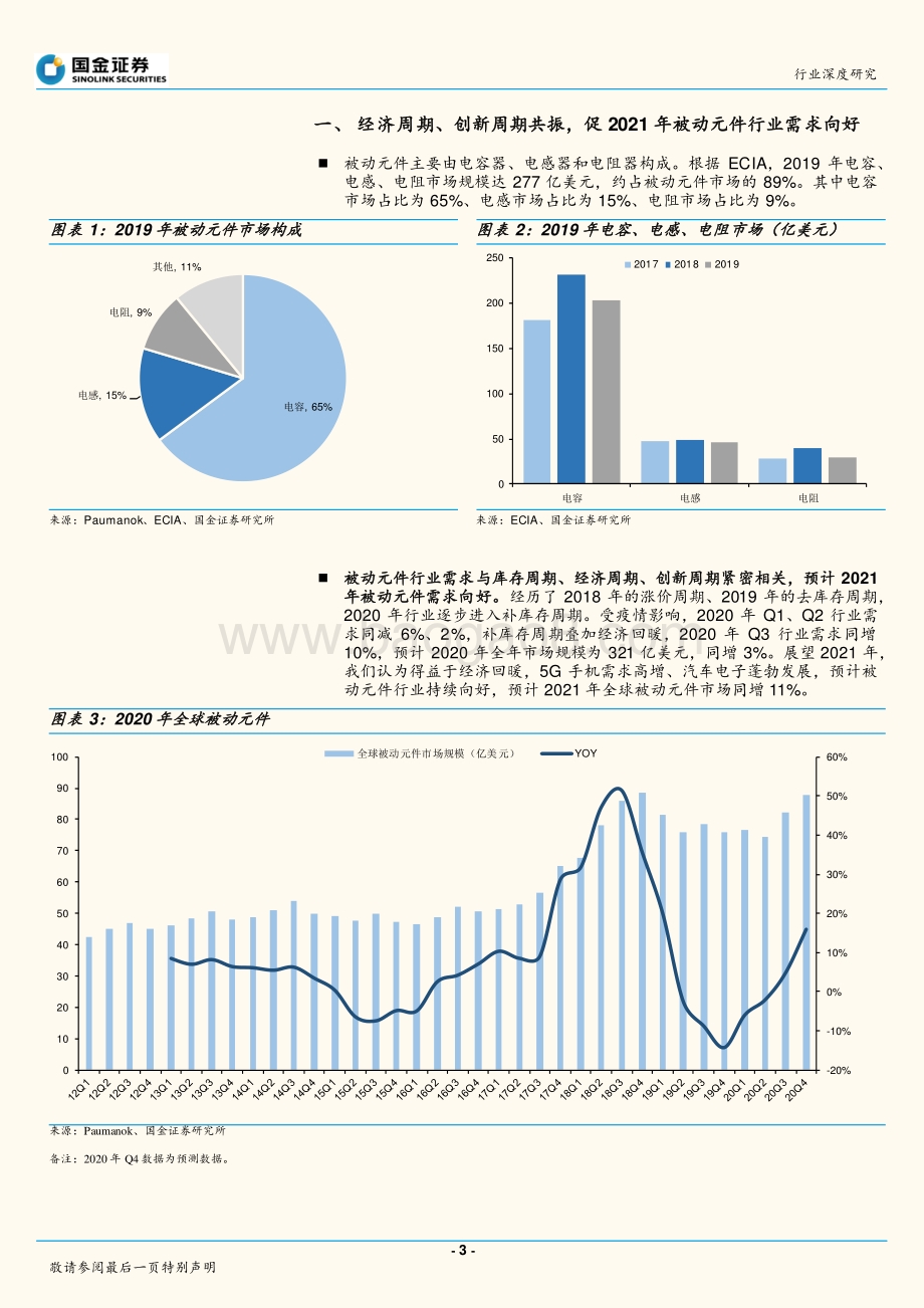 元件行业研究：被动元件2021年有望量价齐升.pdf_第3页