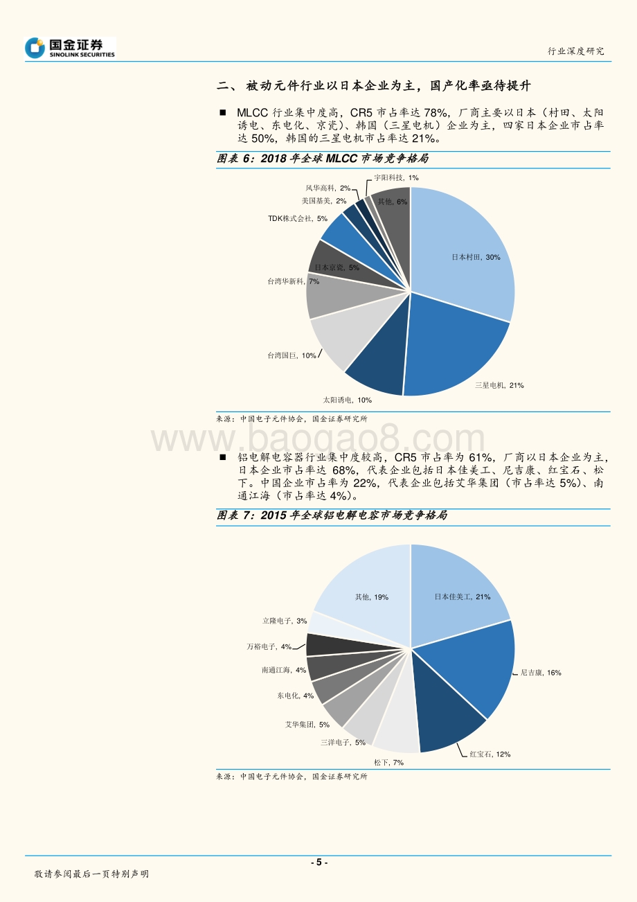 元件行业研究：被动元件2021年有望量价齐升.pdf_第5页