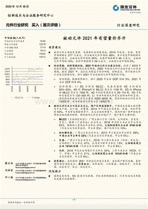 元件行业研究：被动元件2021年有望量价齐升.pdf