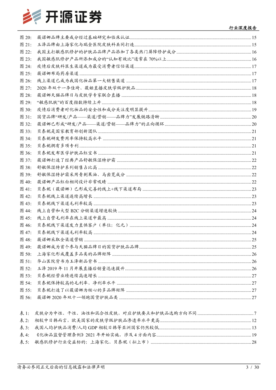 2021化妆品专题.pdf_第3页