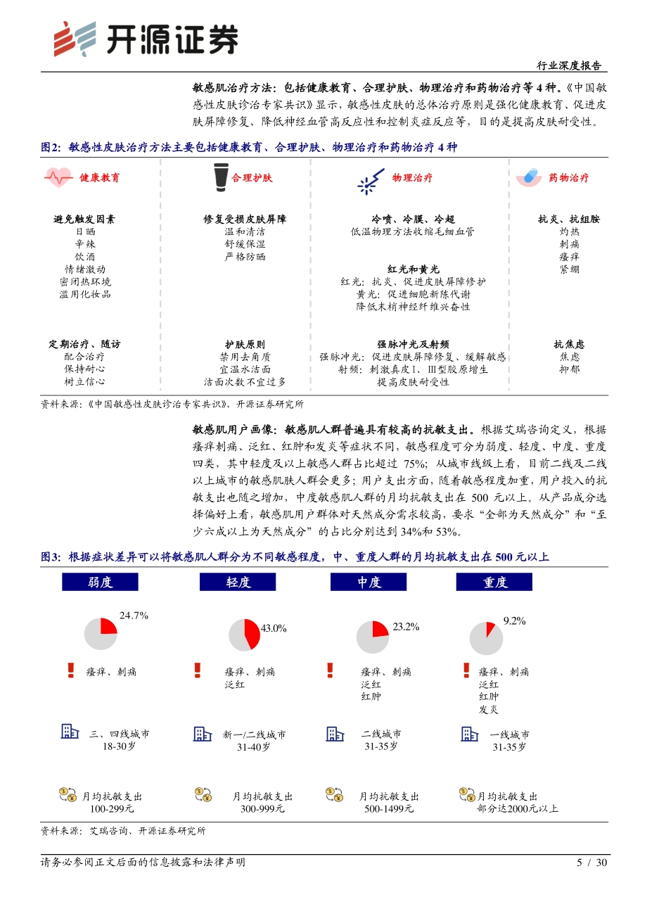 2021化妆品专题.pdf_第5页