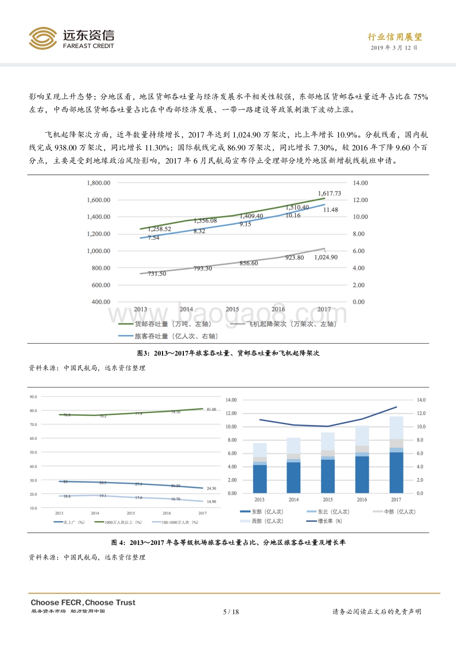 2019年民用航空机场行业信用展望.pdf_第5页