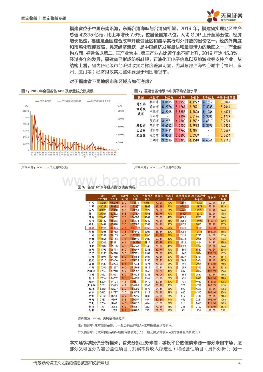 福建城投怎么看？.pdf_第4页