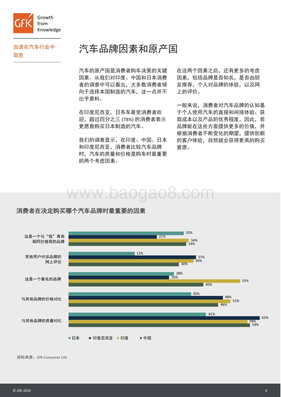 加速在汽车行业中取胜.pdf_第4页