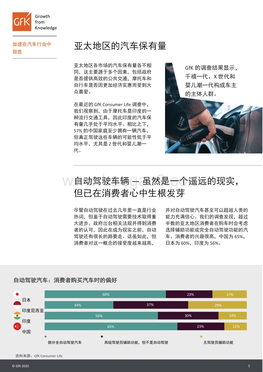 加速在汽车行业中取胜.pdf_第5页