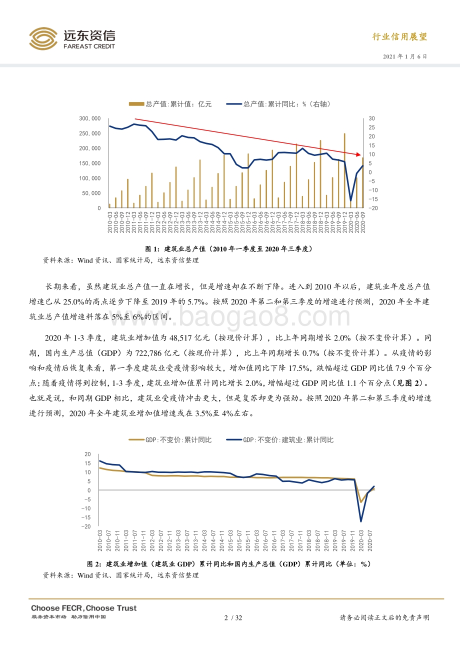 2021年中国建筑行业信用展望.pdf_第5页