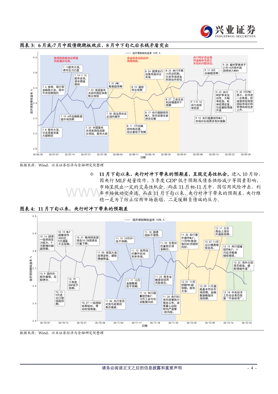 从三个关键词看2020年债市：20年债市深度回顾.pdf_第4页