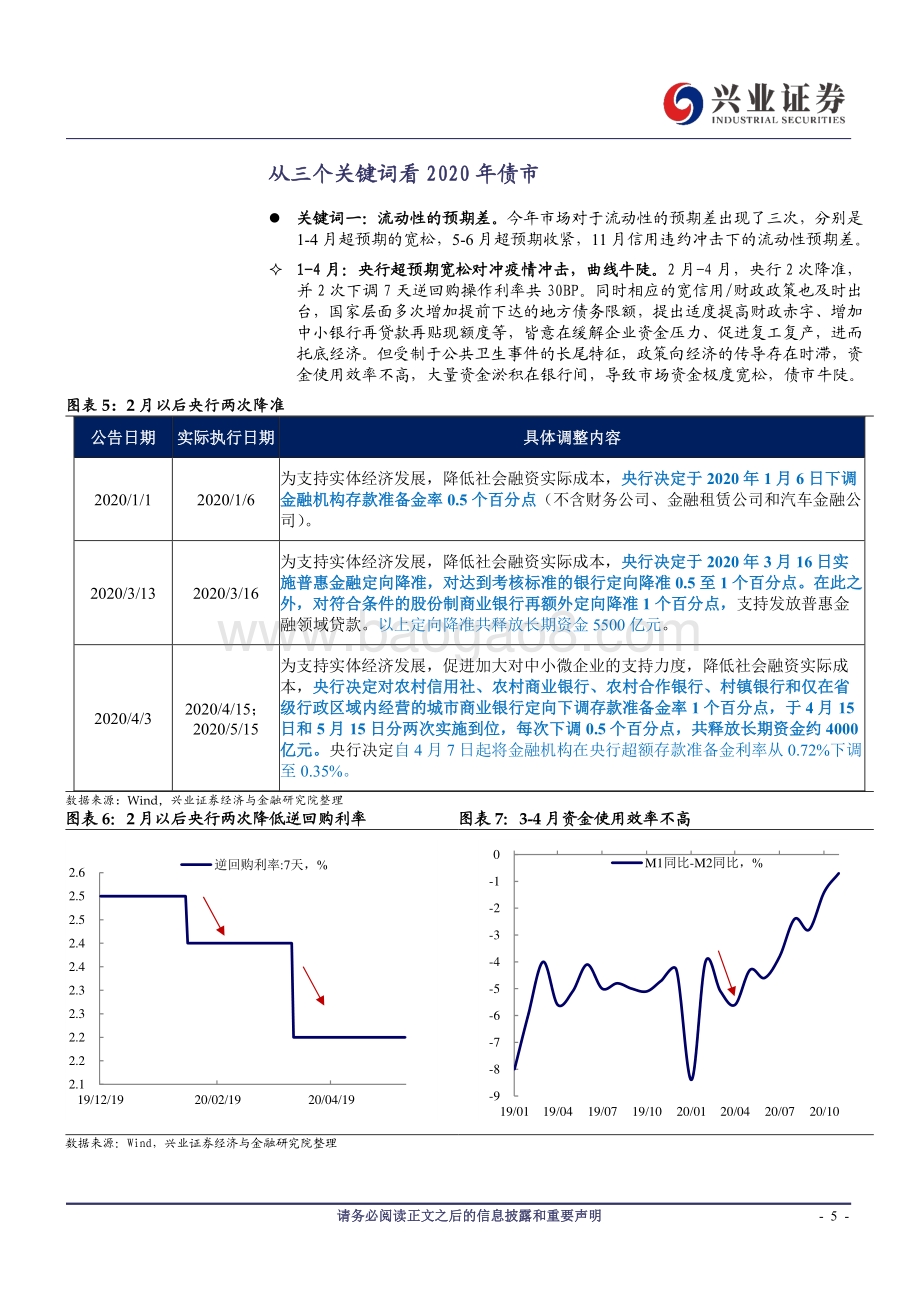 从三个关键词看2020年债市：20年债市深度回顾.pdf_第5页