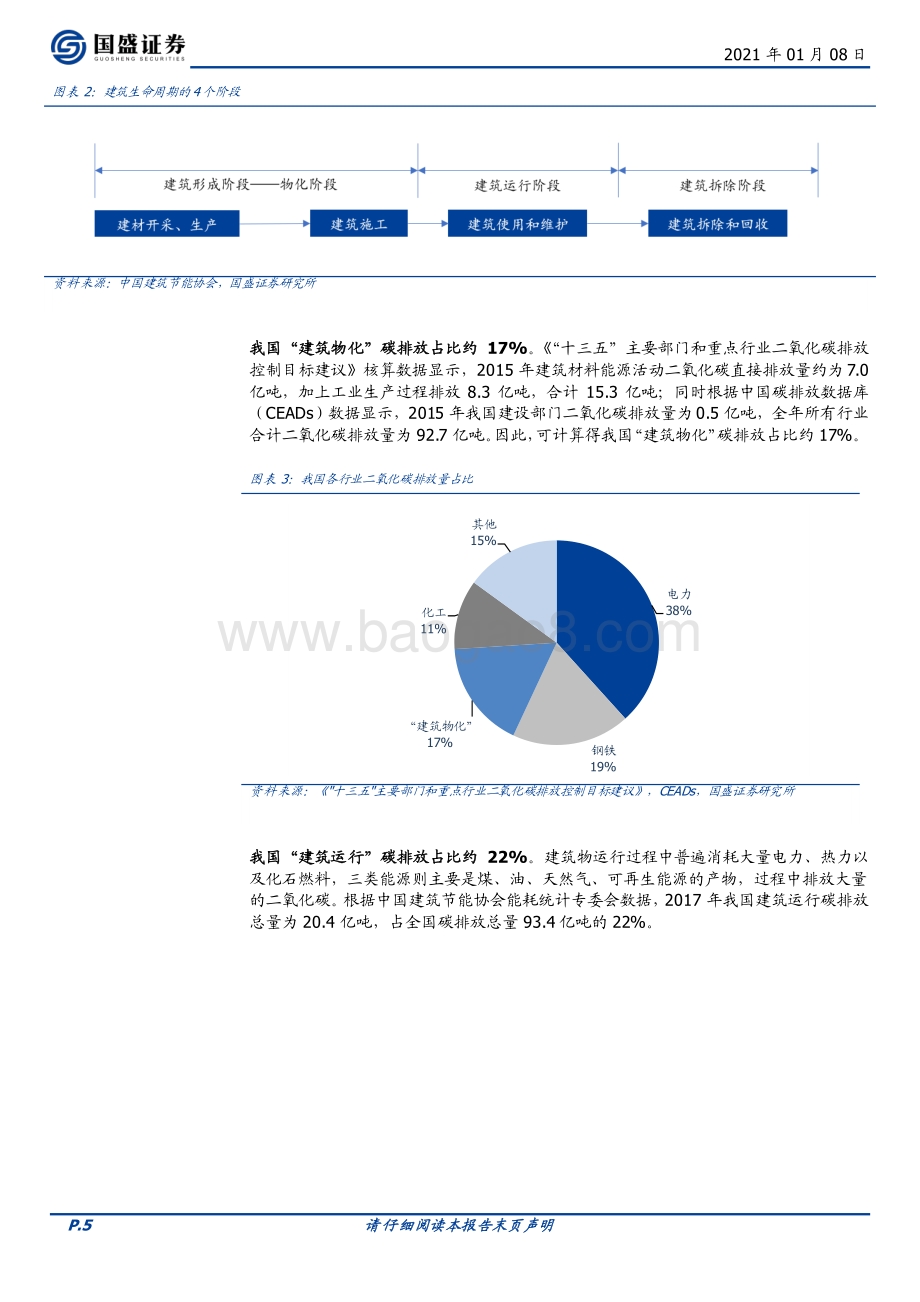 建筑装饰行业专题研究：建筑碳减排大有可为多赛道龙头迎新机.pdf_第5页