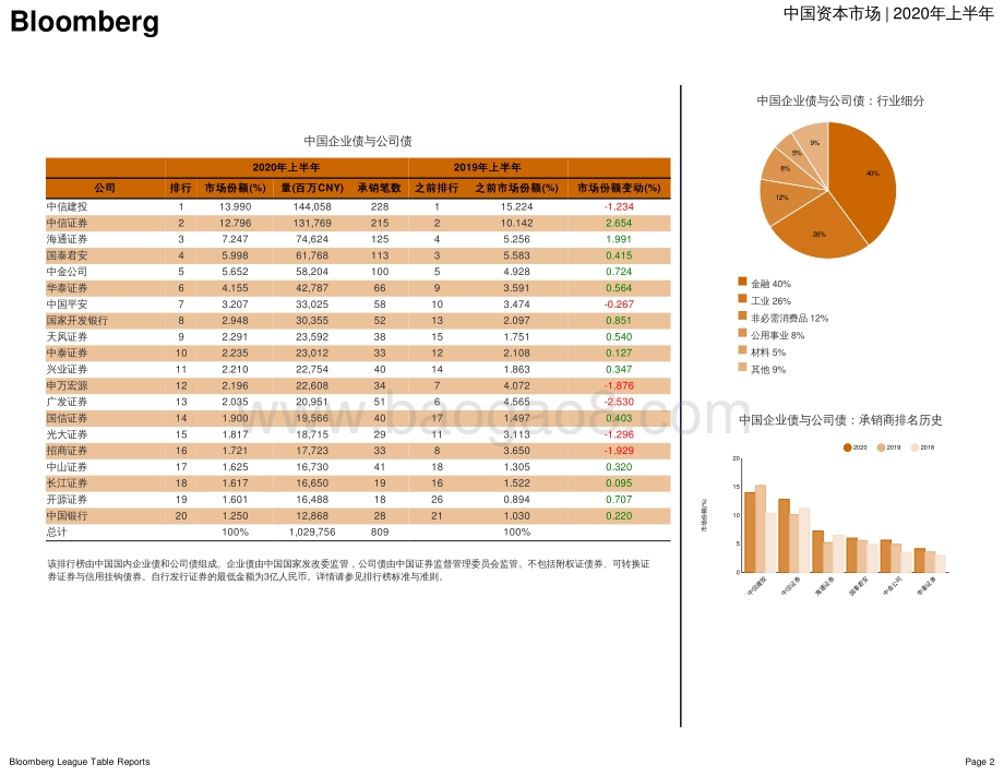 2020上半年中国资本市场承销商排行榜.pdf_第4页