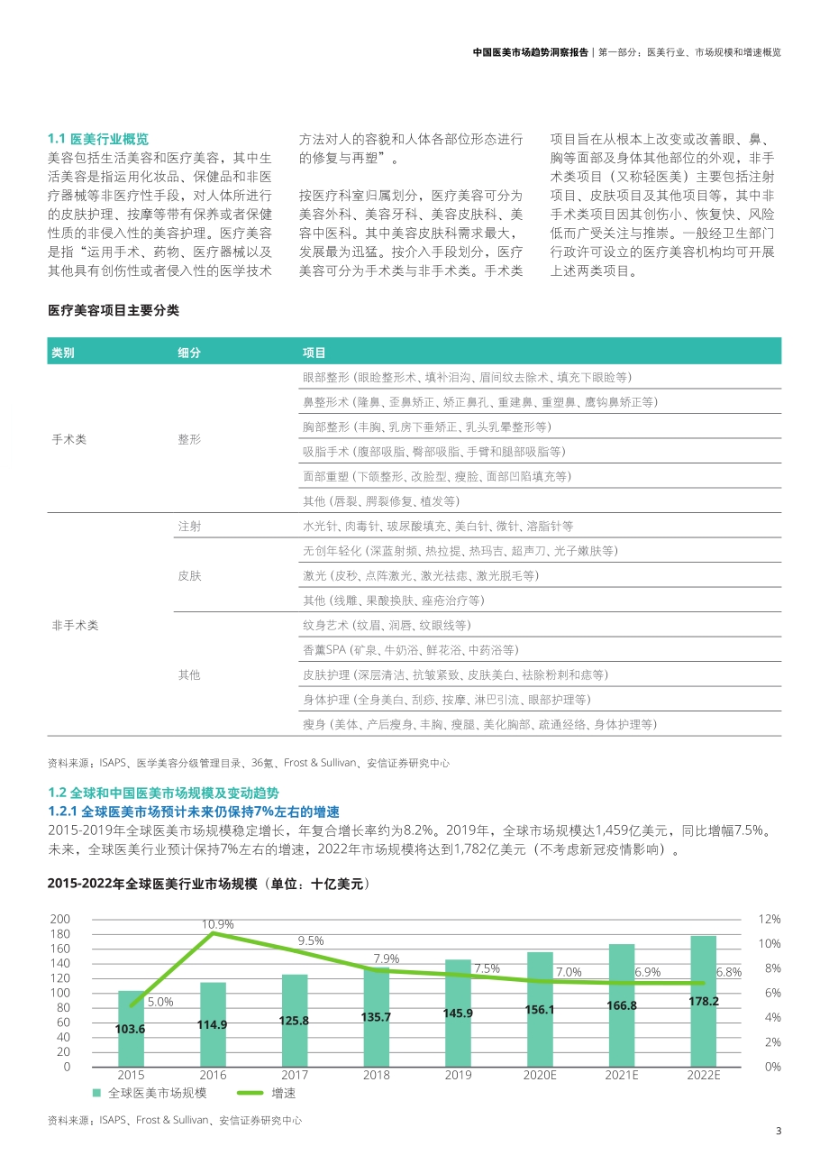中国医美市场趋势洞察报告.pdf_第5页