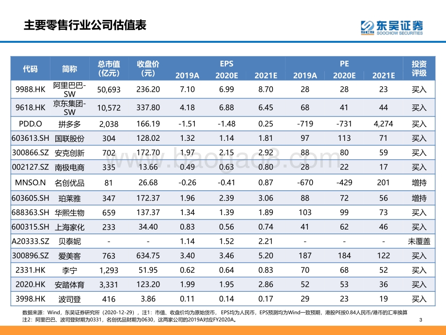 2021零售&教育行业年度策略：中国优质供应链品牌化强势崛起低利率大环境下消费估值中枢抬升.pdf_第3页