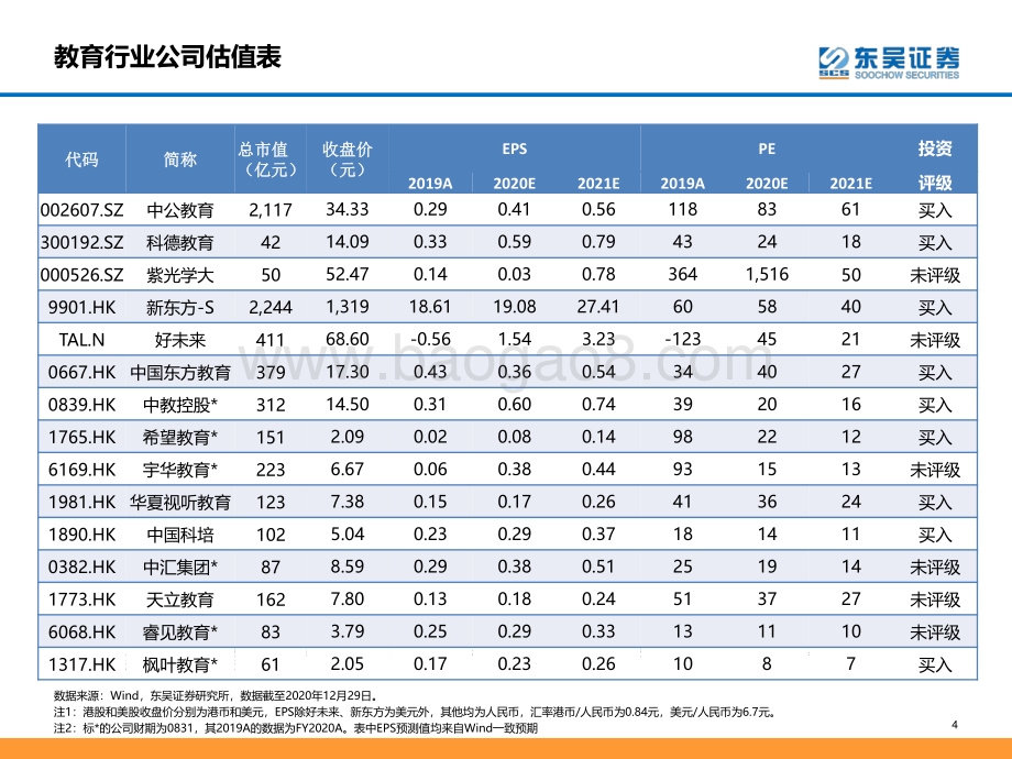 2021零售&教育行业年度策略：中国优质供应链品牌化强势崛起低利率大环境下消费估值中枢抬升.pdf_第4页
