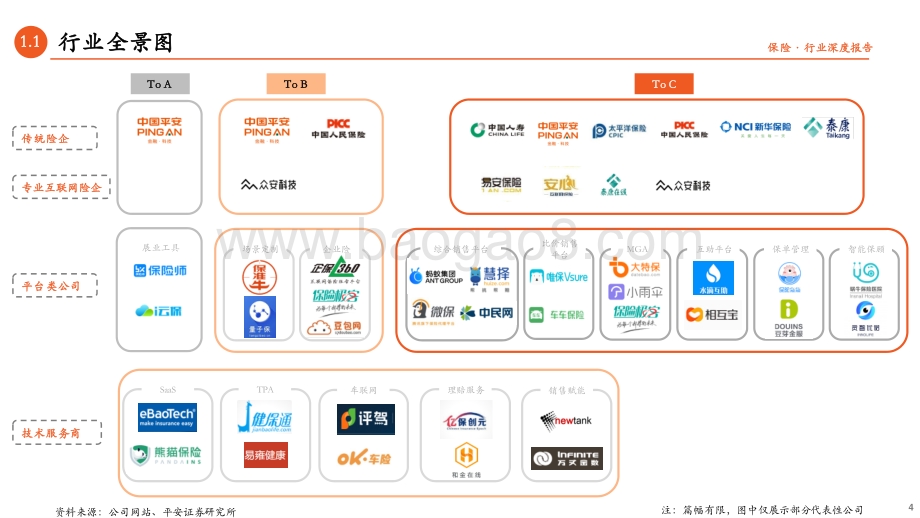 保险科技专题研究（三）：B2B2C流量为王颠覆传统业务模式.pdf_第4页