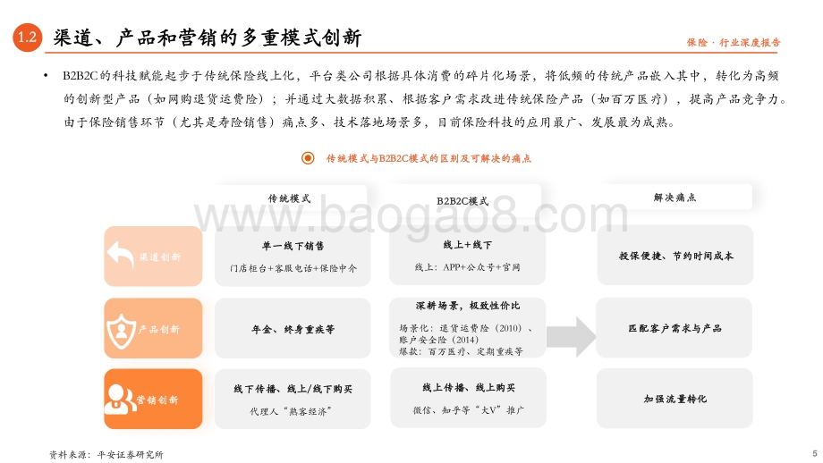 保险科技专题研究（三）：B2B2C流量为王颠覆传统业务模式.pdf_第5页