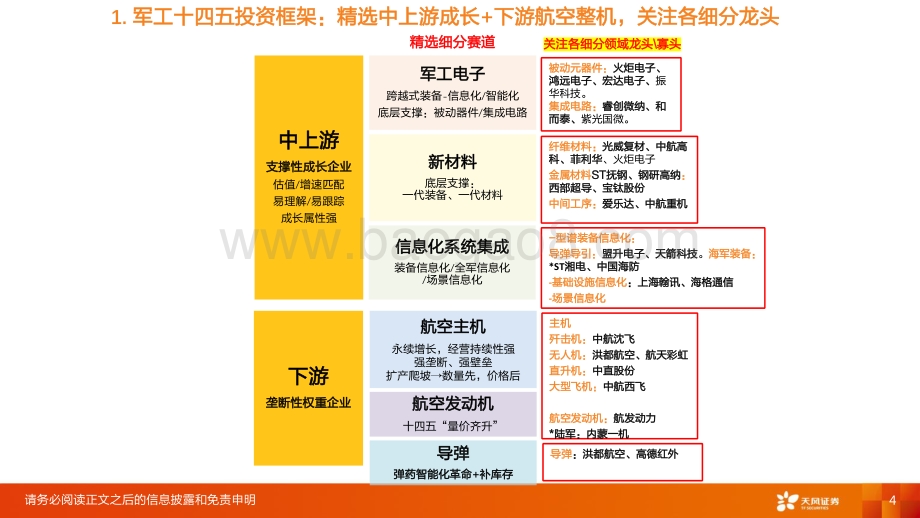 国防军工行业投资策略：四十年一遇大换装聚焦跨越式发展.pdf_第4页