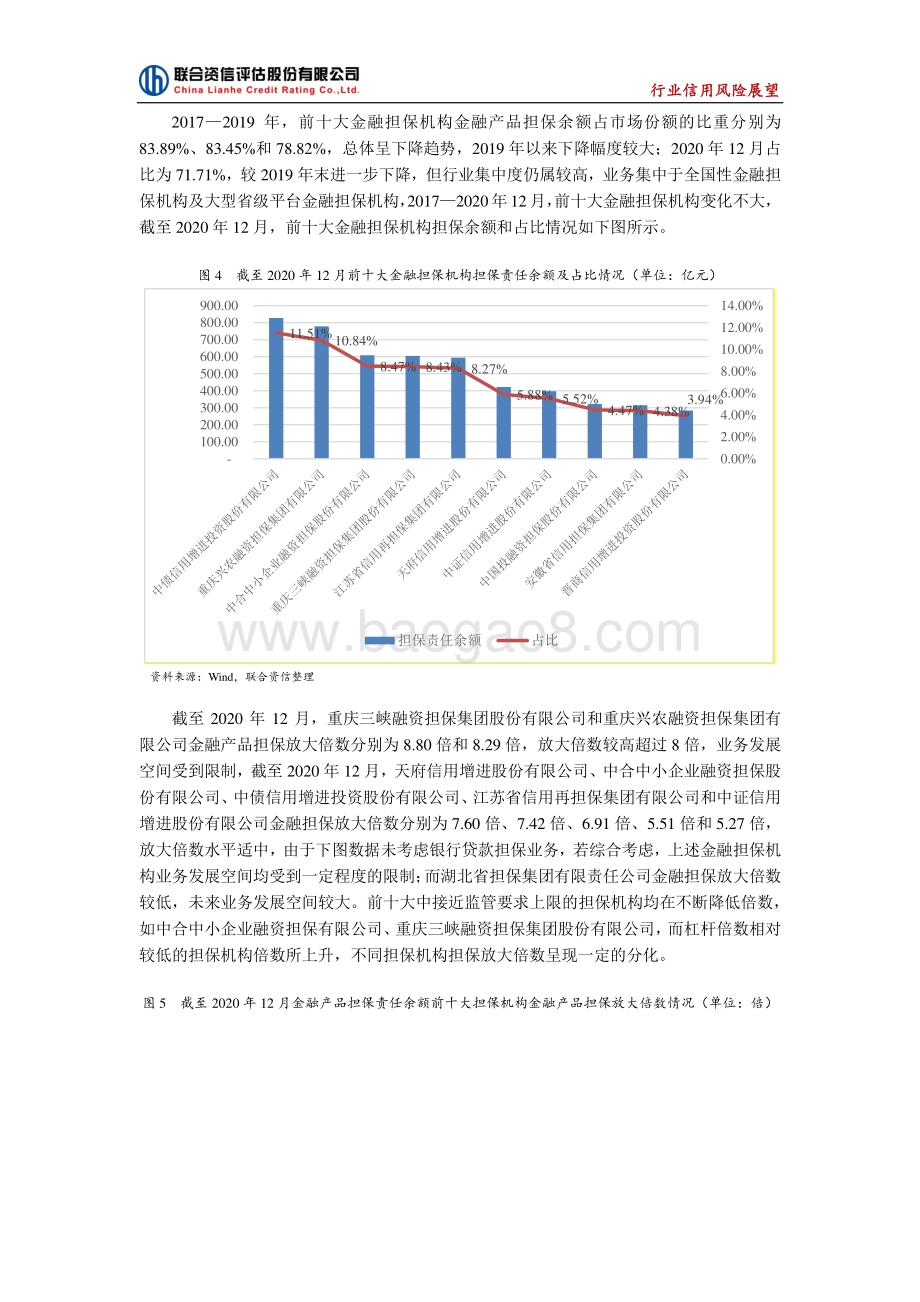 2021年中国金融担保行业信用风险展望.pdf_第5页