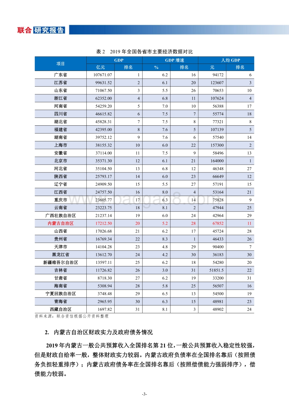 地方政府与城投企业债务风险研究报告：内蒙古篇.pdf_第4页