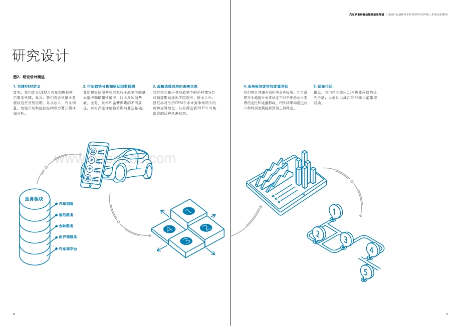 汽车销售和售后服务前景展望：当前行业趋势对于到2035年OEM收入和利润的影响.pdf_第5页