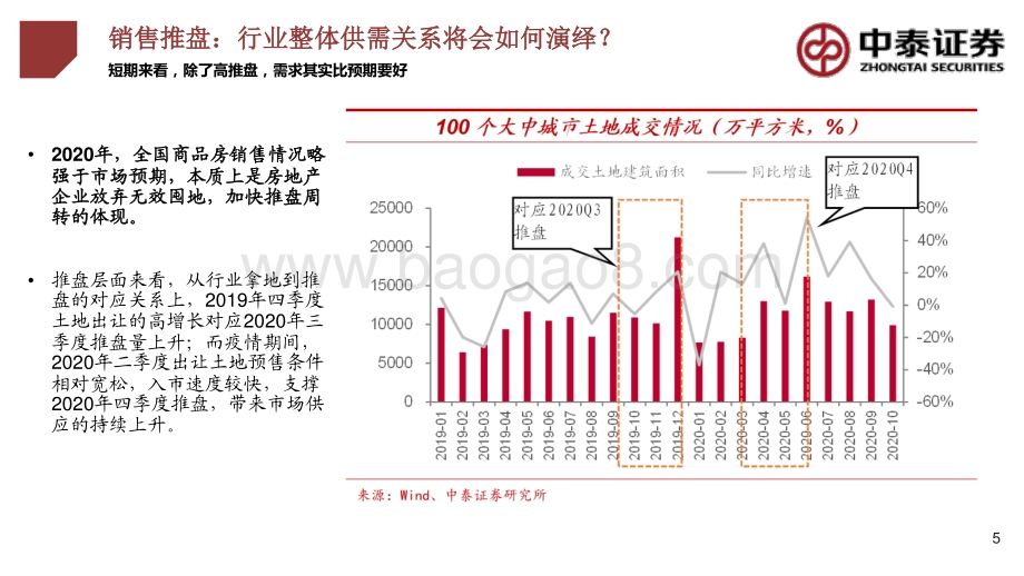 2021年房地产行业年度策略：轻博弈重经营.pdf_第5页