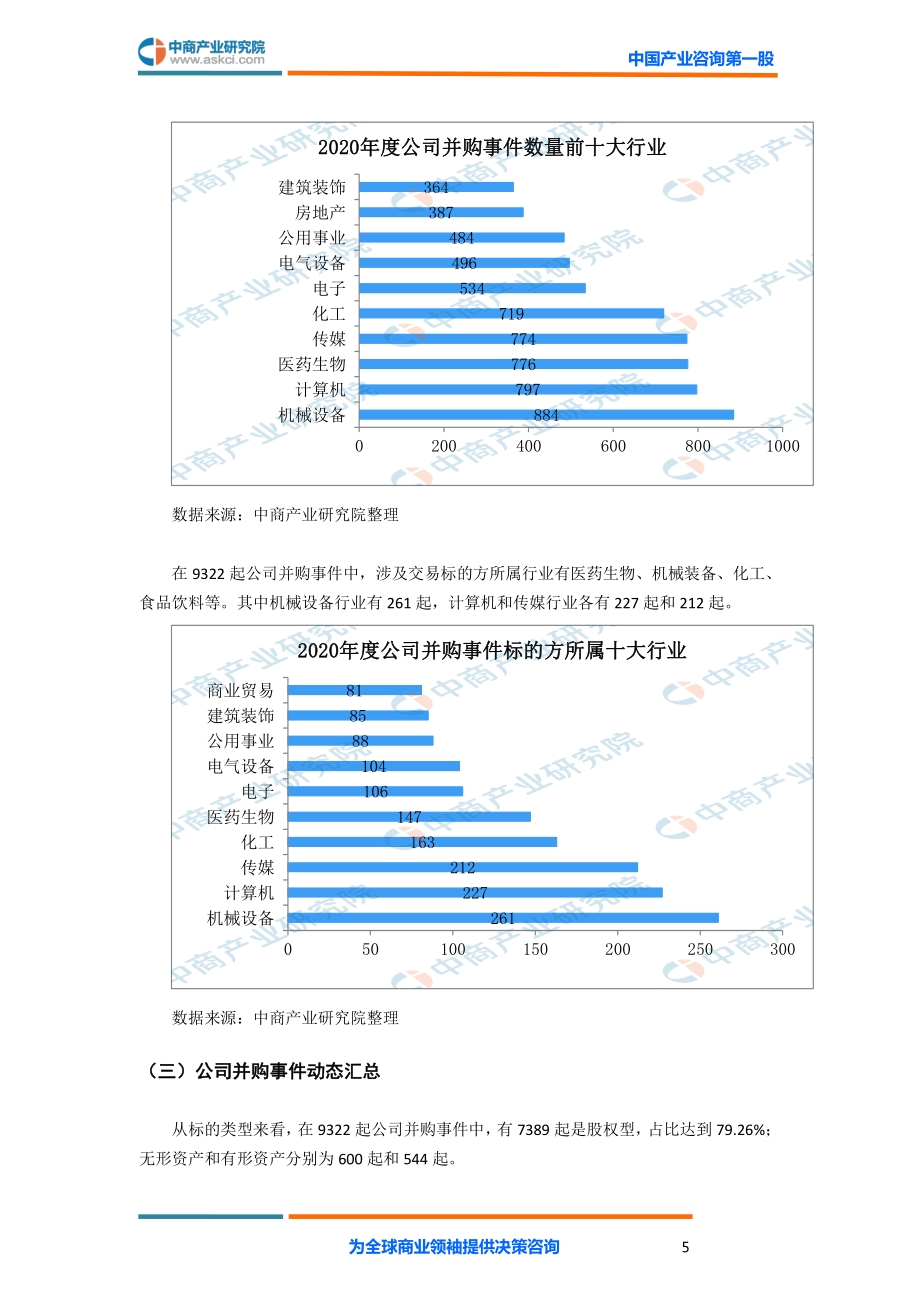 2020年度中国企业投资盘点.pdf_第5页