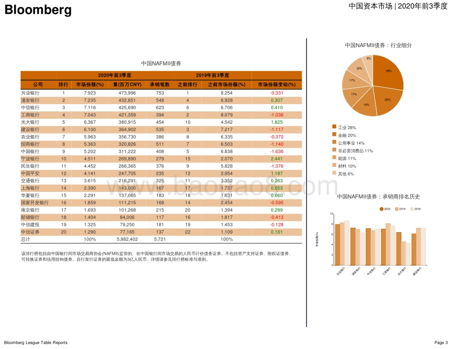 2020前三季度中国资本市场承销商排行榜.pdf_第5页