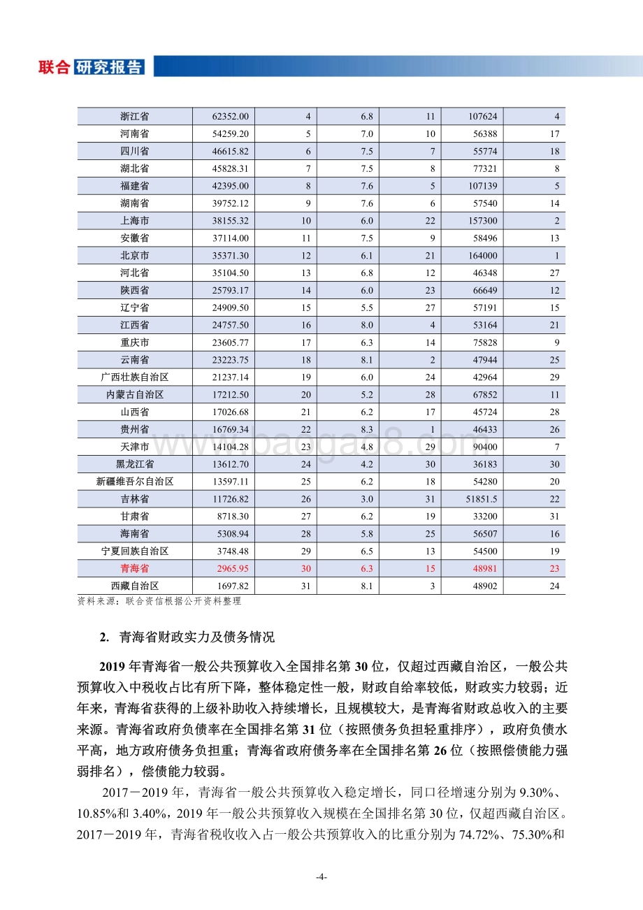 地方政府与城投企业债务风险研究报告：青海篇.pdf_第5页