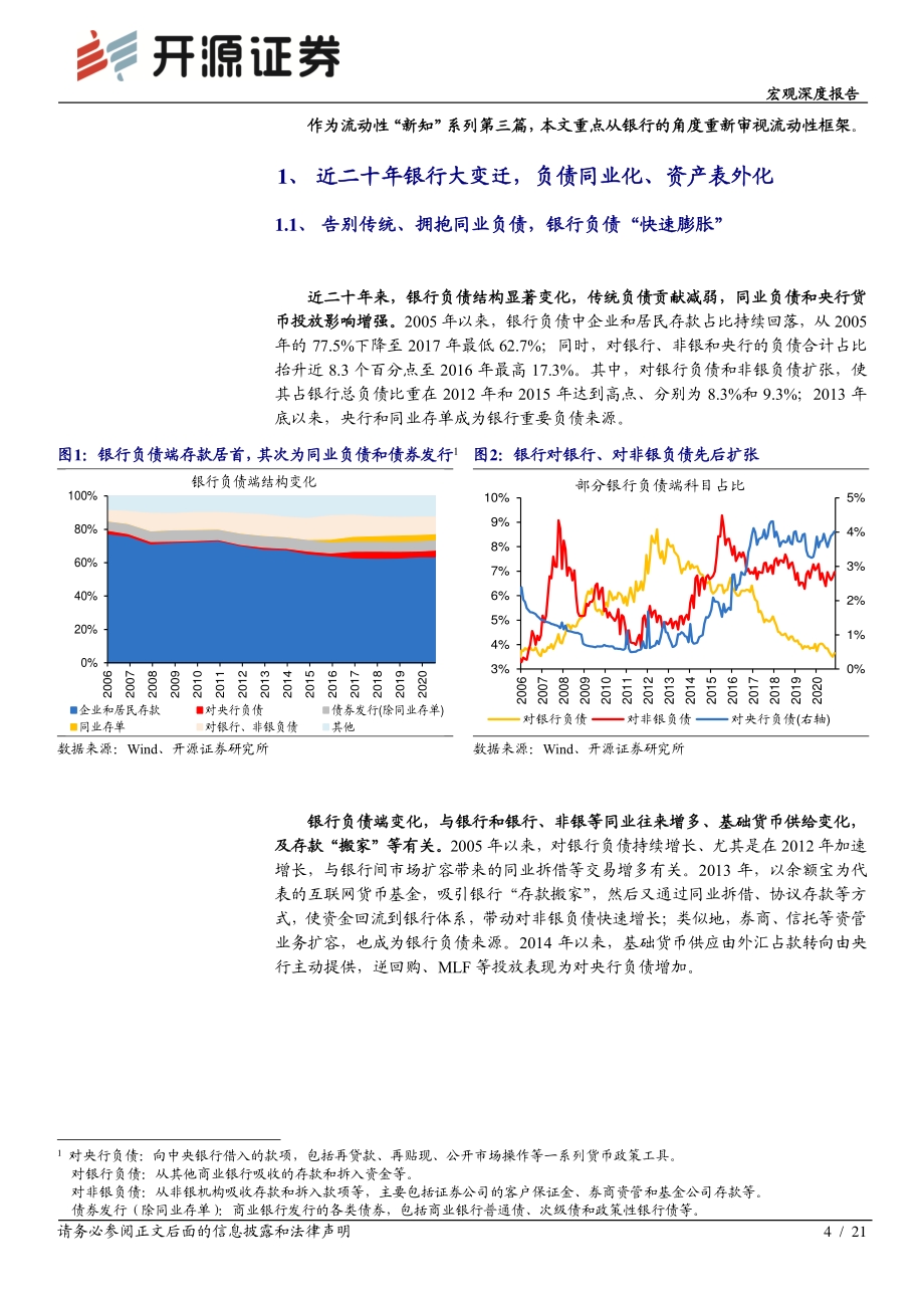流动性“新知”系列之三：银行“表”与“里”二十年之大变局.pdf_第4页