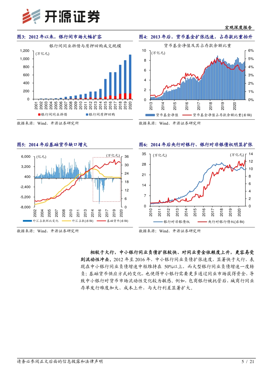 流动性“新知”系列之三：银行“表”与“里”二十年之大变局.pdf_第5页