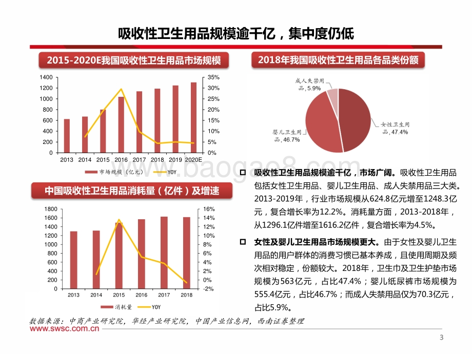 个护专题：国产质造崛起国货迎黄金期.pdf_第4页