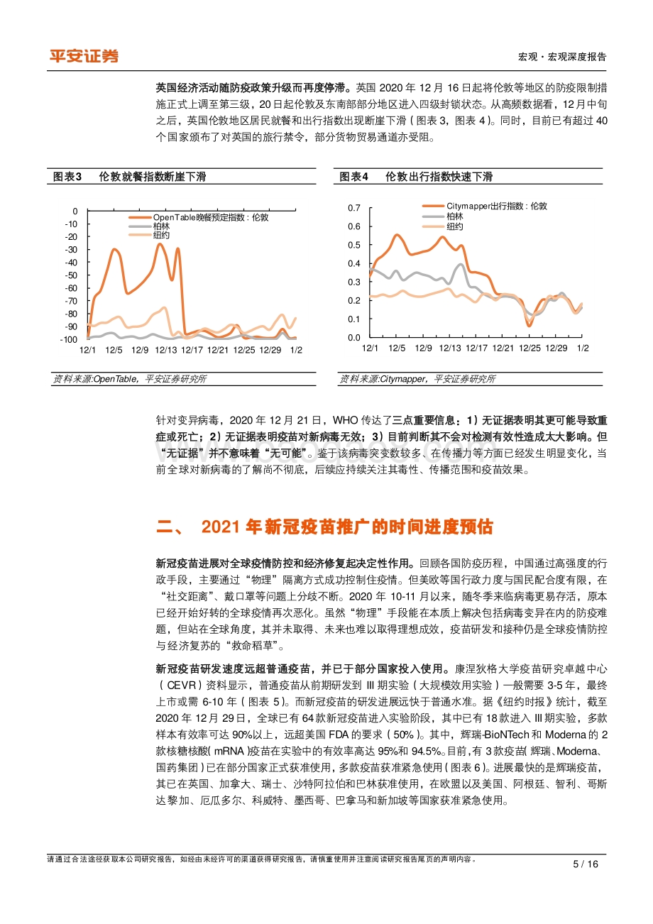 新冠疫苗推广还存在哪些不确定性？.pdf_第5页