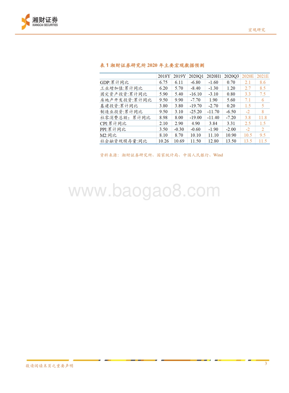 2021年中国宏观经济展望：回归与重启.pdf_第3页